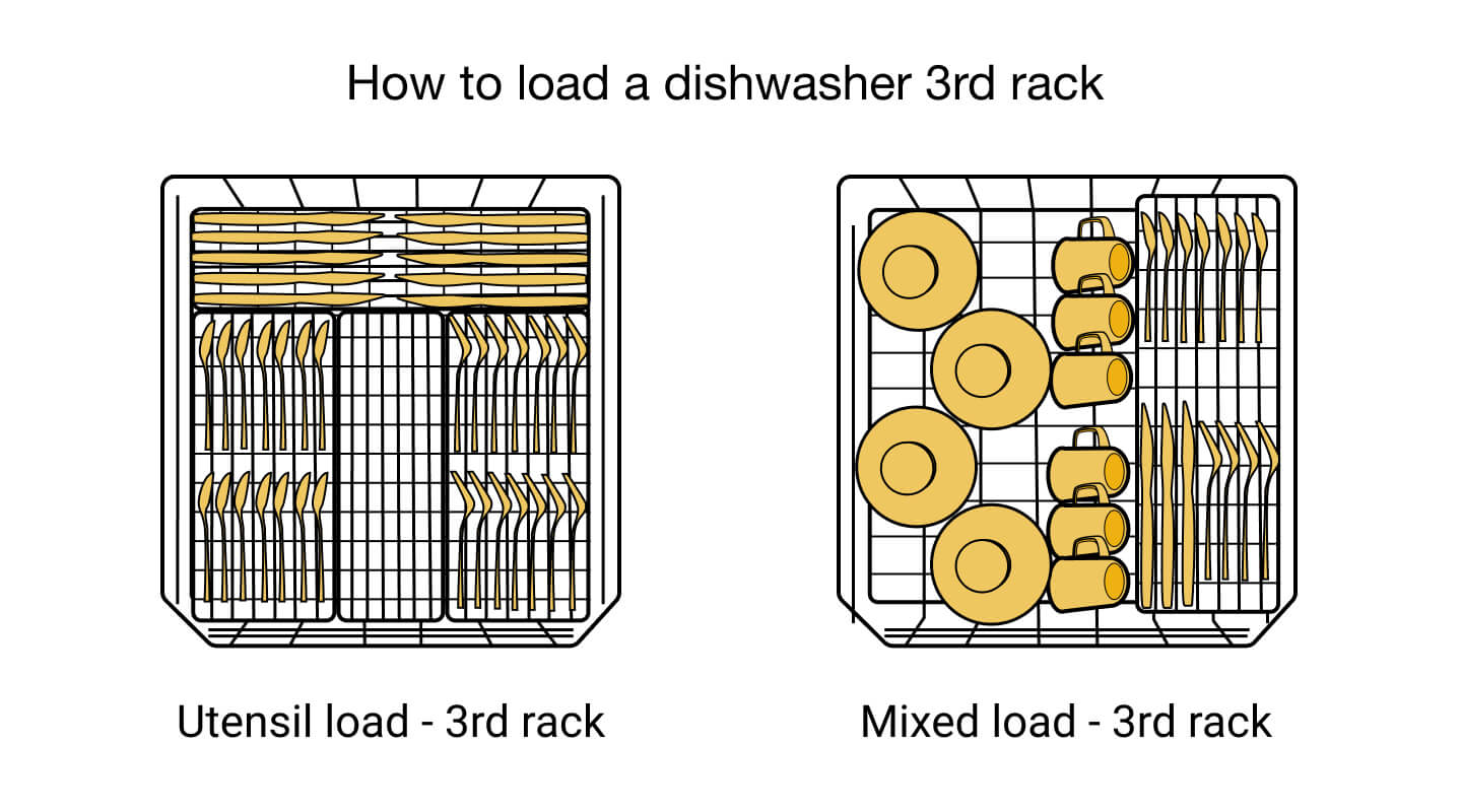 Dishwasher diagram of a loaded third rack