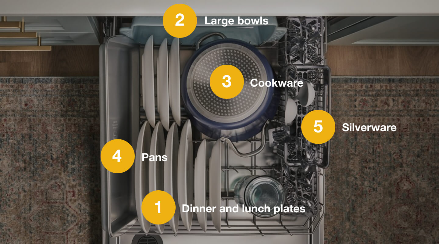 A properly-loaded bottom rack of a dishwasher