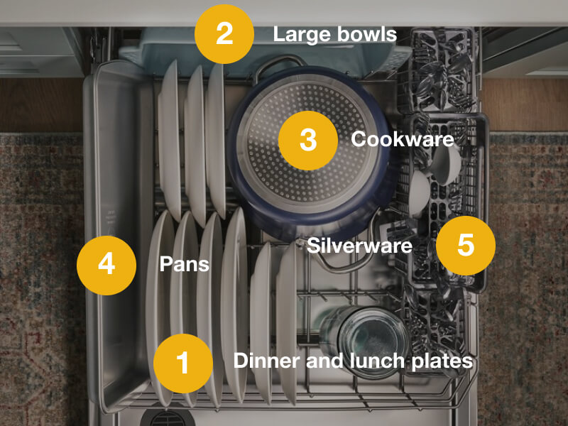 A properly-loaded bottom rack of a dishwasher