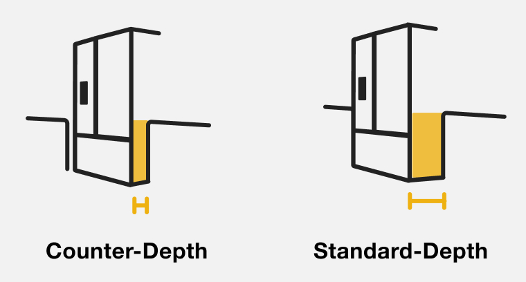 Side-by-side line drawings showing the depth difference between a counter-depth refrigerator and a standard-depth refrigerator