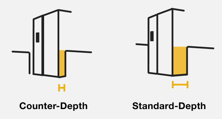 Side-by-side line drawings showing the depth difference between a counter-depth refrigerator and a standard-depth refrigerator