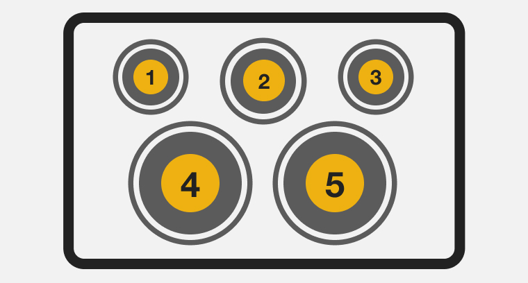 A line drawing of elements on an electric cooktop, numbered 1 through 5
