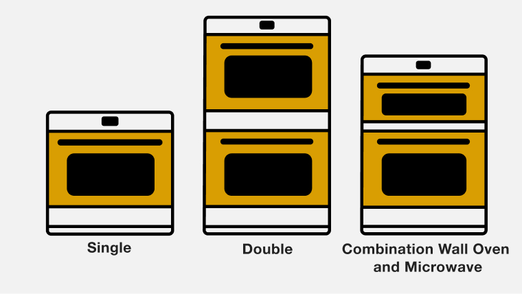 A line drawing of single, double and combination wall oven with microwave, with labels indicating which is which. 