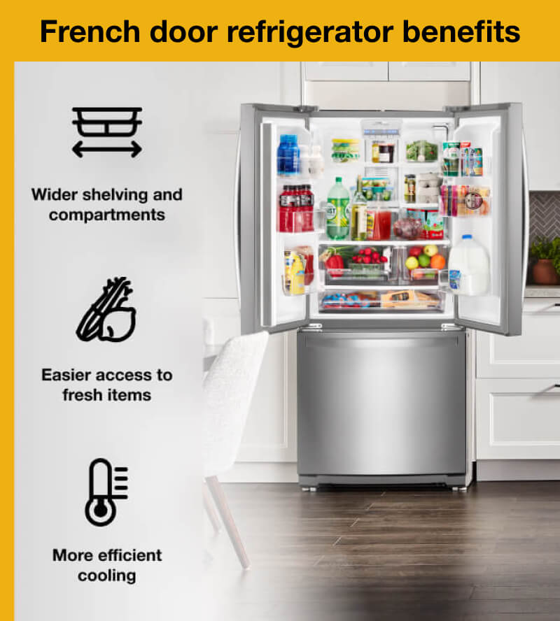 French door refrigerator benefits infographic French door refrigerator benefits infographic