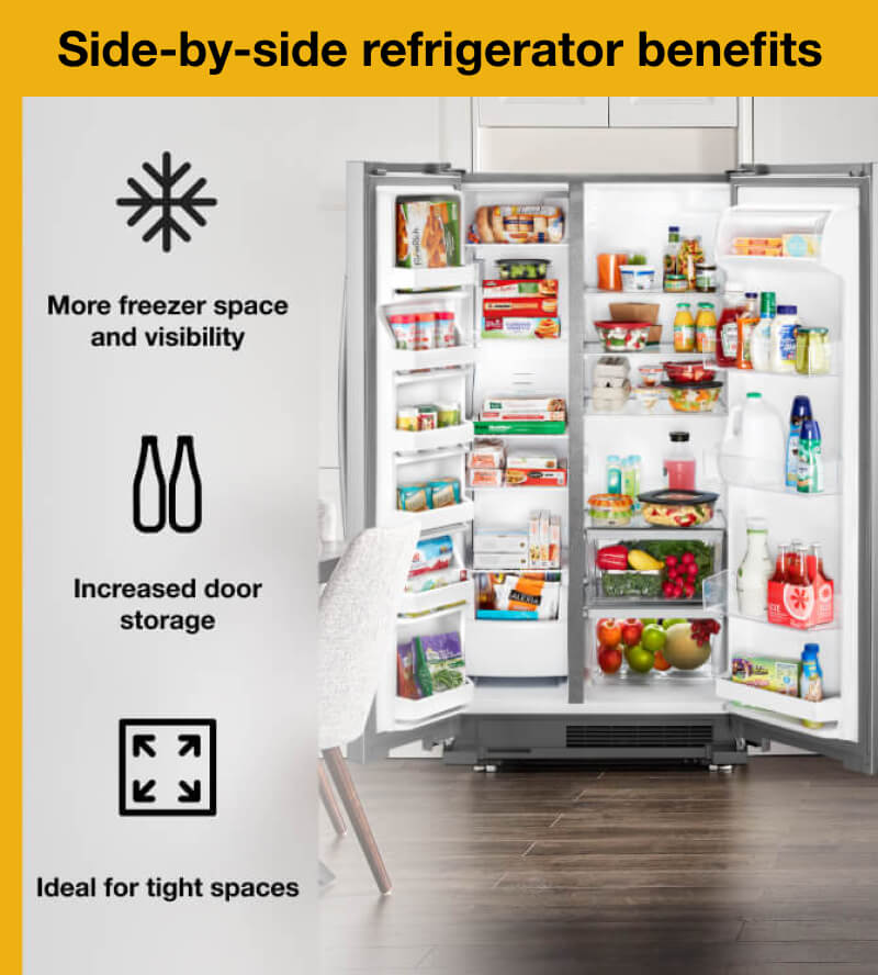 Side-by-side refrigerator benefits infographic Side-by-side refrigerator benefits infographic