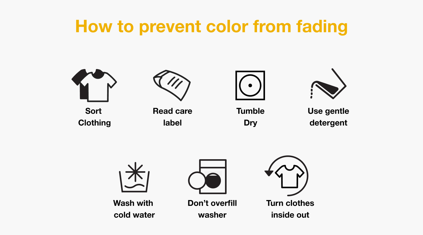 Diagram with icons showing how to prevent clothes from fading NeededDiagram with icons showing how to prevent clothes from fading