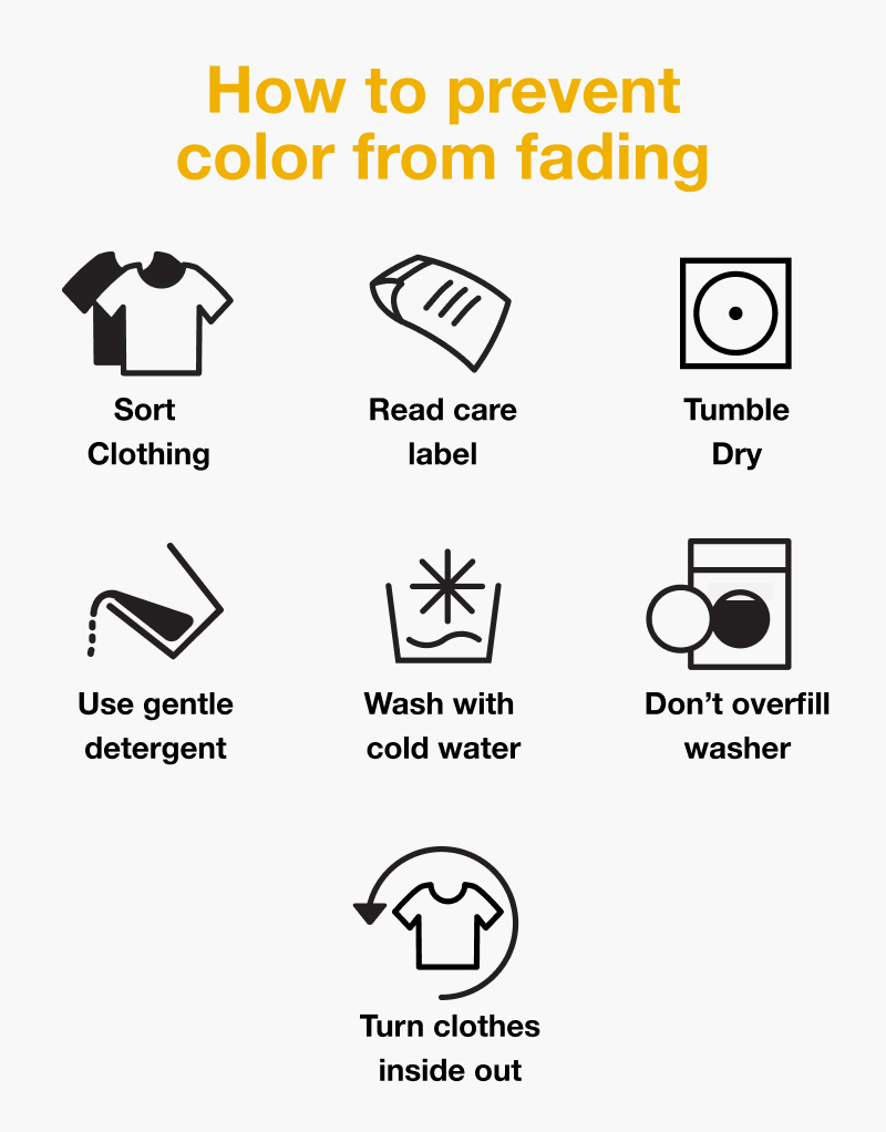Diagram with icons showing how to prevent clothes from fading Diagram with icons showing how to prevent clothes from fading