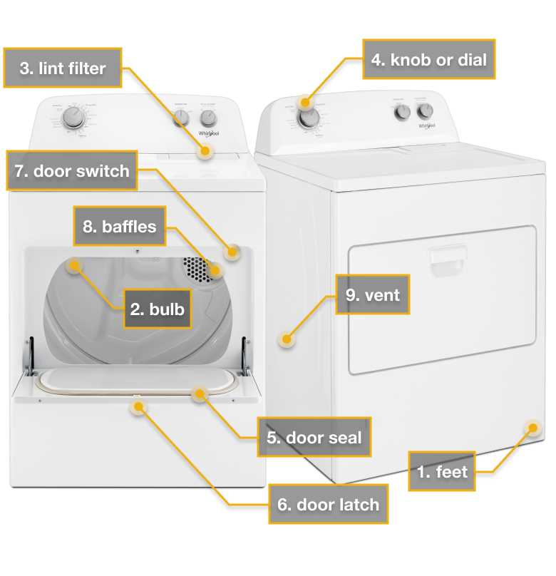 Internal and external dryer diagram
