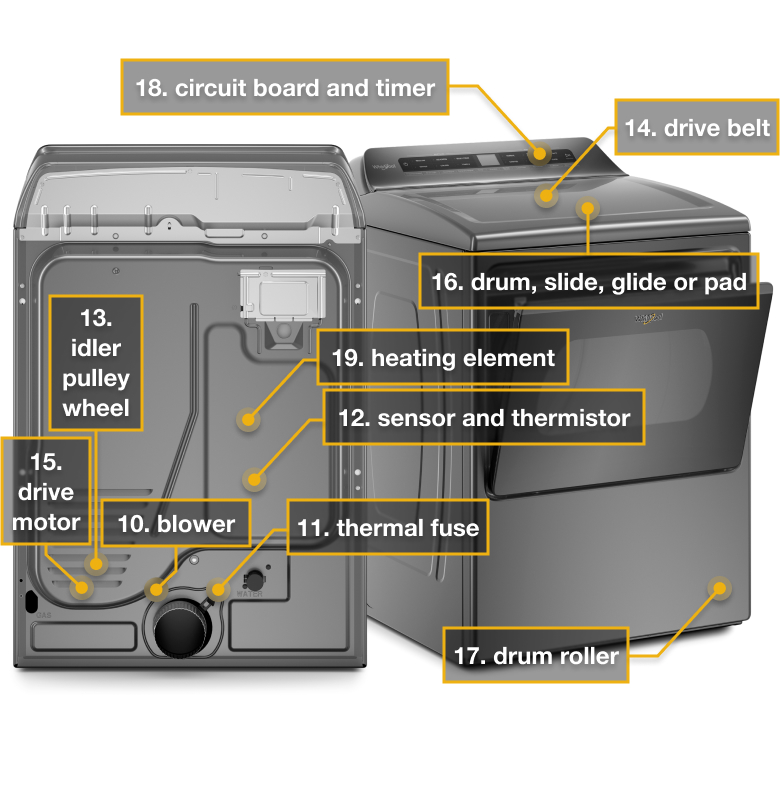 Internal and external dryer diagram
