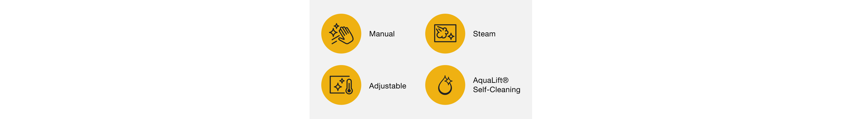 A line drawing with icons and labels depicting manual oven cleaning, steam cleaning, adjustable self-cleaning and AquaLift® Self-Cleaning